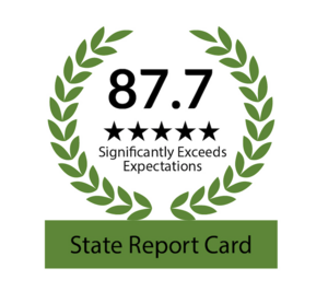 2020-21 Report Card Score
